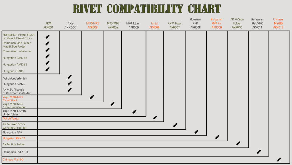 AK Rivet Compatibility Chart – Toth Tool